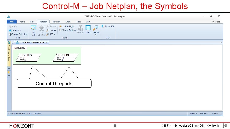 Control-M – Job Netplan, the Symbols Control-D Reports reports HORIZONT 38 XINFO – Scheduler