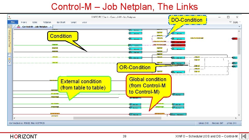 Control-M – Job Netplan, The Links DO-Condition OR-Condition Global condition (from Control-M to Control-M)