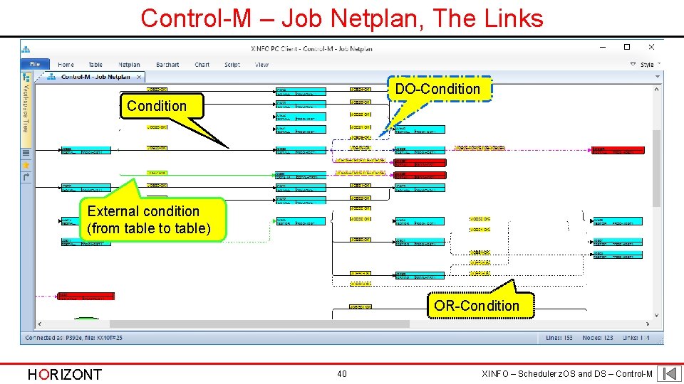 Control-M – Job Netplan, The Links DO-Condition External condition (from table to table) OR-Condition