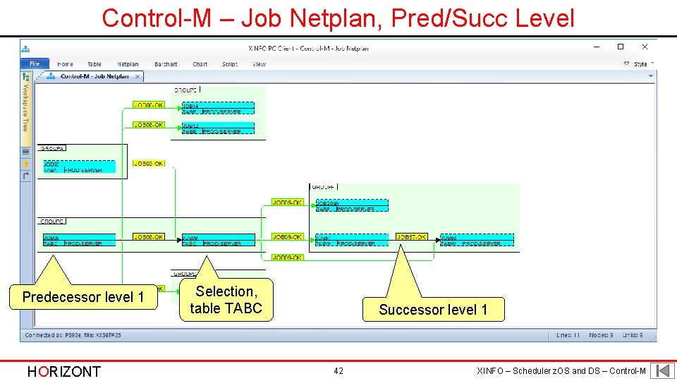 Control-M – Job Netplan, Pred/Succ Level Predecessor level 1 HORIZONT Selection, table TABC Successor