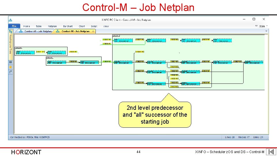 Control-M – Job Netplan 2 nd level predecessor and "all" successor of the starting
