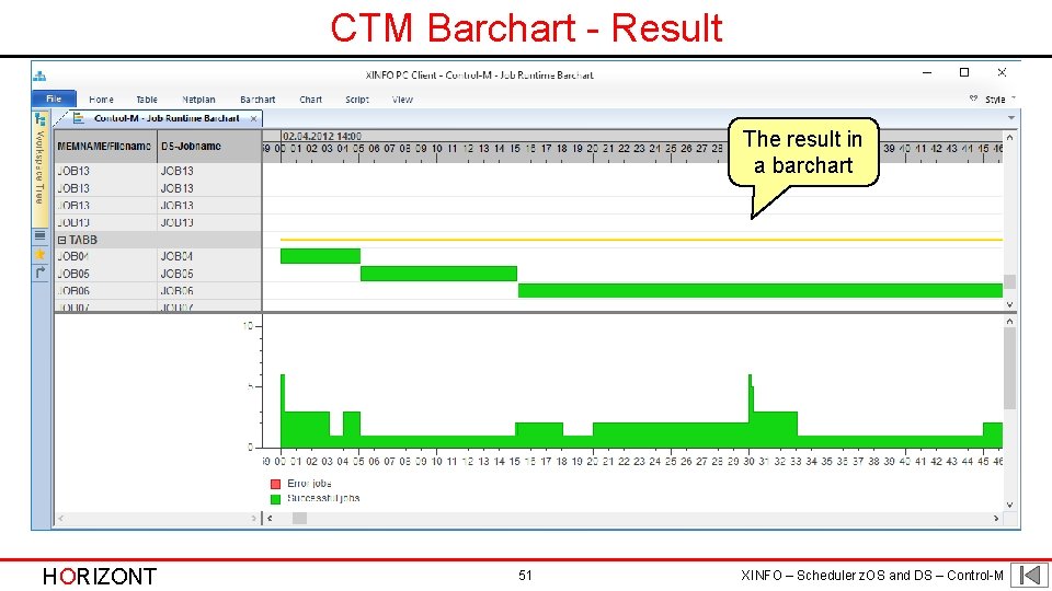 CTM Barchart - Result The result in a barchart HORIZONT 51 XINFO – Scheduler