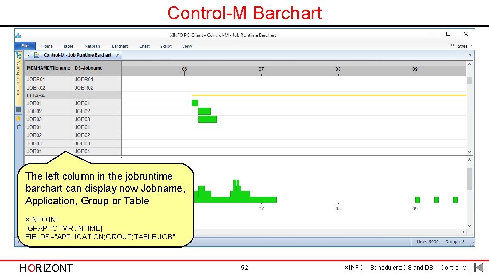 Control-M Barchart The left column in the jobruntime barchart can display now Jobname, Application,