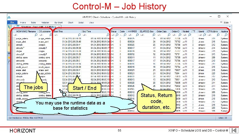 Control-M – Job History The jobs Start / End Status, Return code, duration, etc.