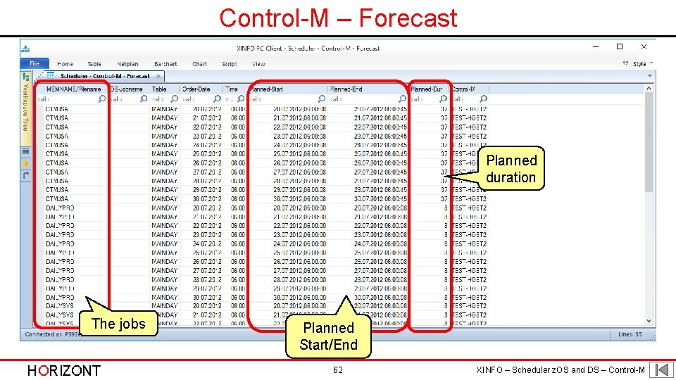 Control-M – Forecast Planned duration The jobs HORIZONT Planned Start/End 62 XINFO – Scheduler