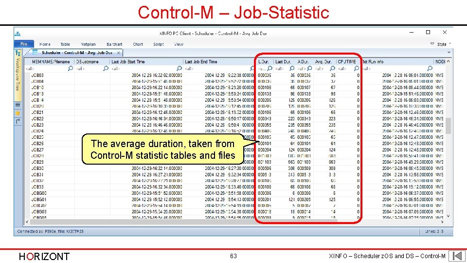 Control-M – Job-Statistic The average duration, taken from Control-M statistic tables and files HORIZONT