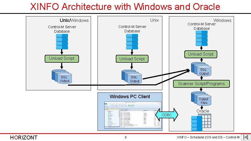 XINFO Architecture with Windows and Oracle Unix/Windows Control-M Server Database Unload Script Unix Windows