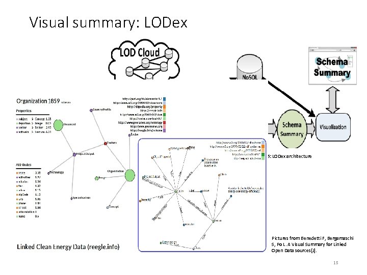 Visual summary: LODex Figure 16: LODex architecture Figure 17: a visual sample Pictures from