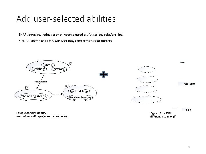 Add user-selected abilities SNAP: grouping nodes based on user-selected attributes and relationships. K-SNAP: on