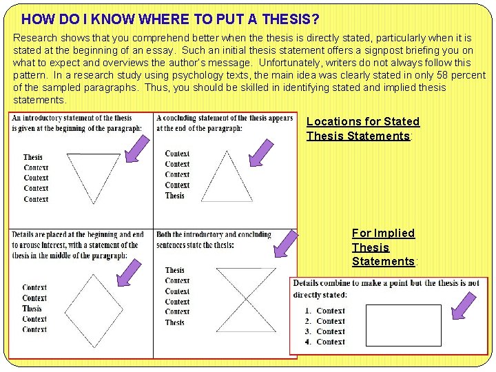 HOW DO I KNOW WHERE TO PUT A THESIS? Research shows that you comprehend