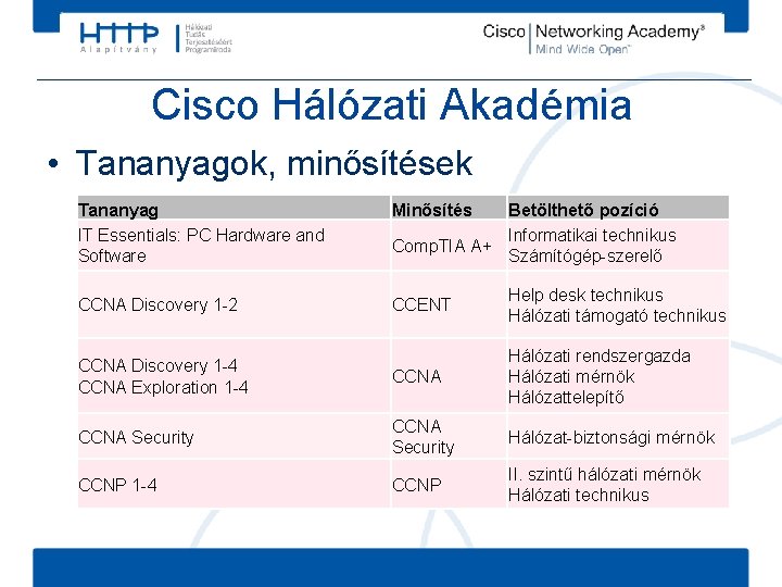 Cisco Hálózati Akadémia • Tananyagok, minősítések Tananyag IT Essentials: PC Hardware and Software Minősítés