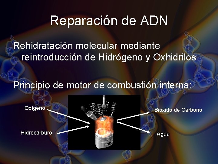 Reparación de ADN Rehidratación molecular mediante reintroducción de Hidrógeno y Oxhidrilos Principio de motor Reparación de ADN Rehidratación molecular mediante reintroducción de Hidrógeno y Oxhidrilos Principio de motor