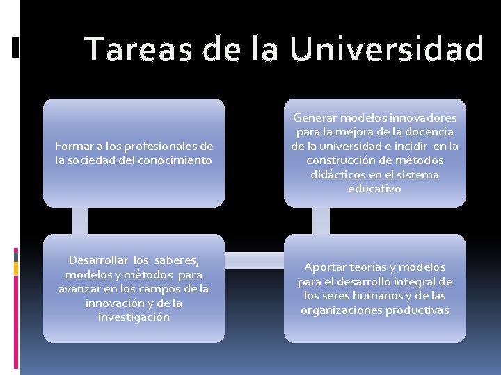 Tareas de la Universidad Formar a los profesionales de la sociedad del conocimiento Generar