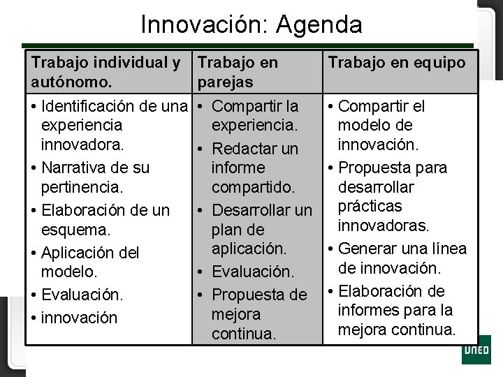 Innovación: Agenda Trabajo individual y Trabajo en autónomo. parejas Trabajo en equipo • Identificación