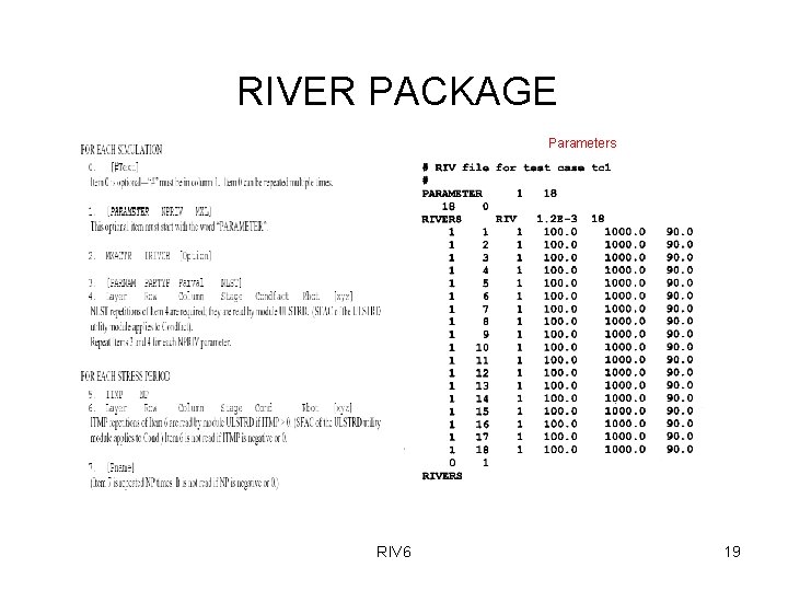 RIVER PACKAGE Parameters RIV 6 19 