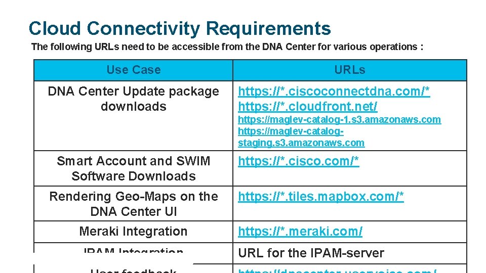 Cloud Connectivity Requirements The following URLs need to be accessible from the DNA Center