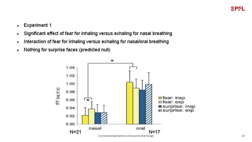 NASAL RHYTHM AND MEMORY l Experiment 1 l Significant effect of fear for inhaling