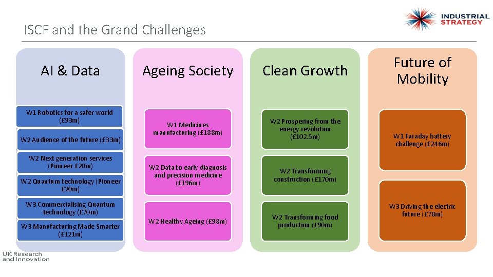 ISCF and the Grand Challenges AI & Data W 1 Robotics for a safer