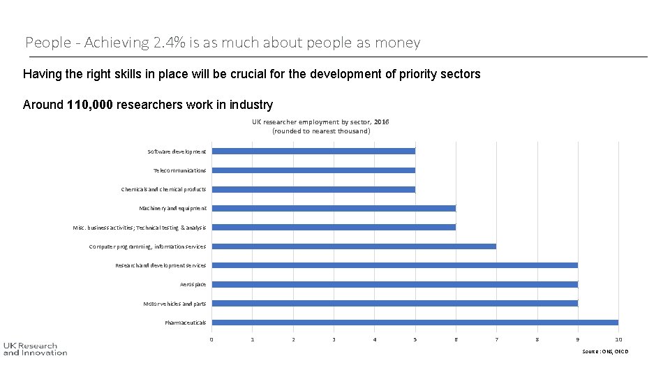 People - Achieving 2. 4% is as much about people as money Having the