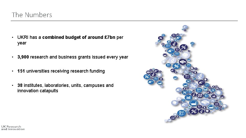 The Numbers • UKRI has a combined budget of around £ 7 bn per