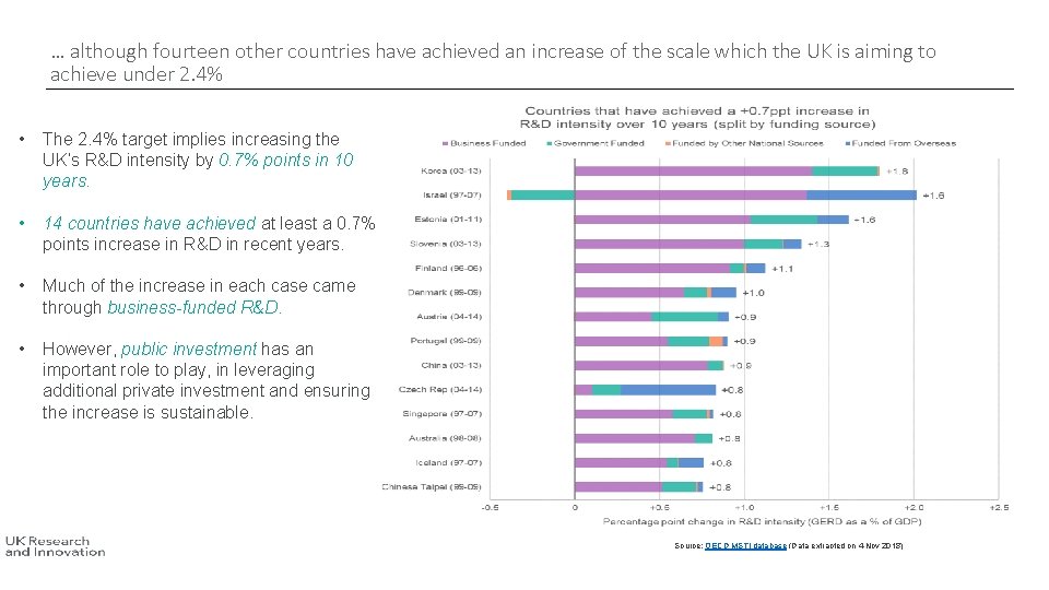 … although fourteen other countries have achieved an increase of the scale which the