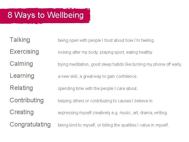 8 Ways to Wellbeing Section Title Talking being open with people I trust about