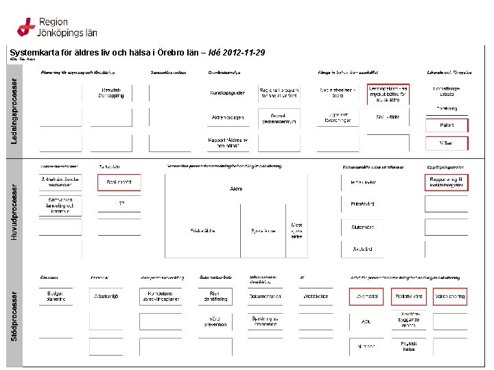 Systemkarta för äldres liv och hälsa i Örebro län – Idé 2012 -11 -29