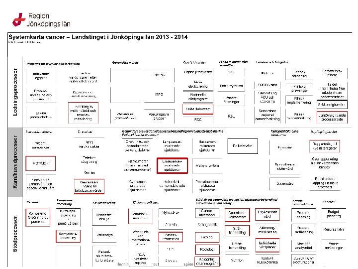 Bearbetning, text och layout - Qulturum, Region Jönköpings län 