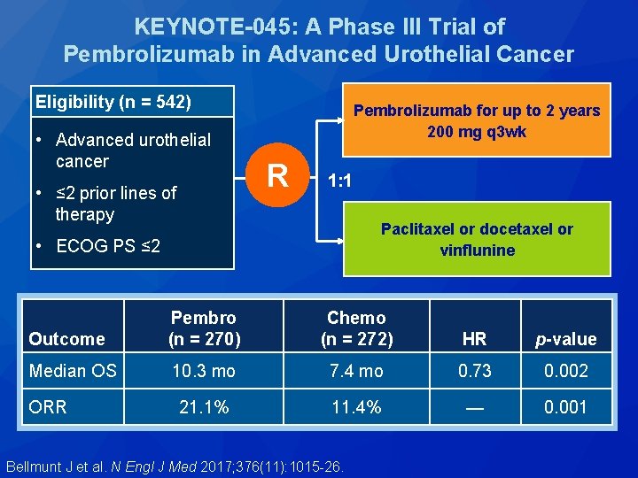 KEYNOTE-045: A Phase III Trial of Pembrolizumab in Advanced Urothelial Cancer Eligibility (n =