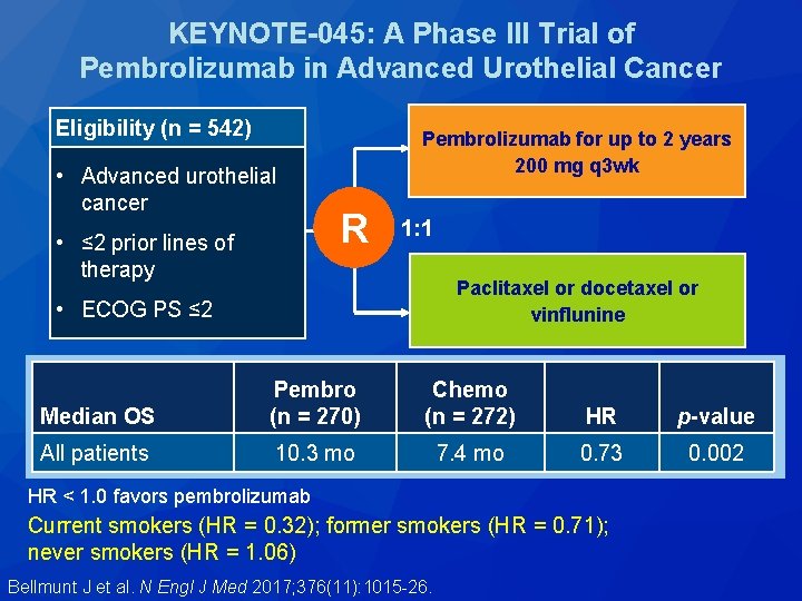 KEYNOTE-045: A Phase III Trial of Pembrolizumab in Advanced Urothelial Cancer Eligibility (n =