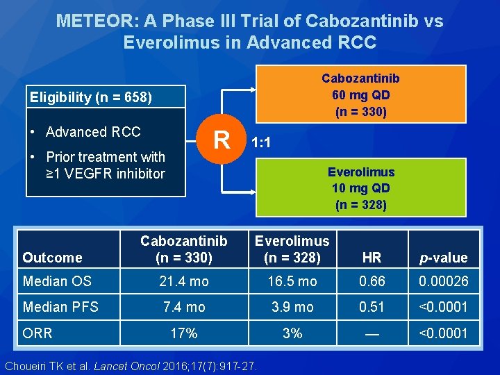 METEOR: A Phase III Trial of Cabozantinib vs Everolimus in Advanced RCC Cabozantinib 60