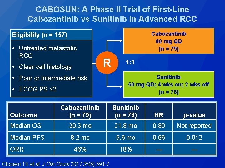 CABOSUN: A Phase II Trial of First-Line Cabozantinib vs Sunitinib in Advanced RCC Cabozantinib