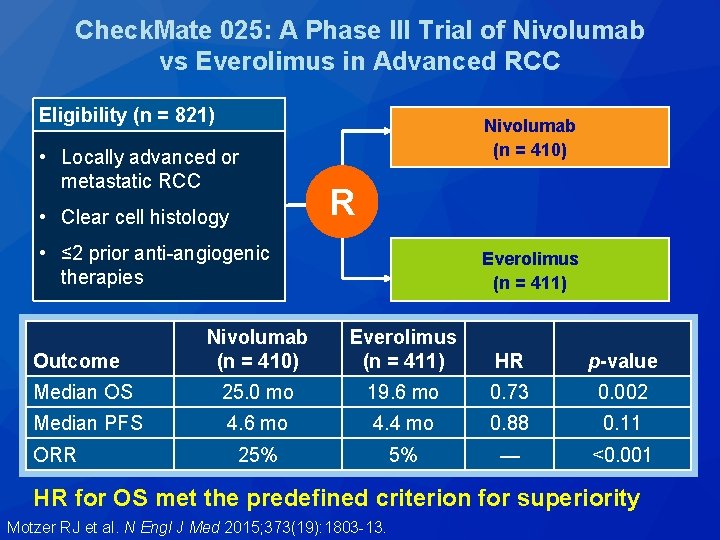 Check. Mate 025: A Phase III Trial of Nivolumab vs Everolimus in Advanced RCC