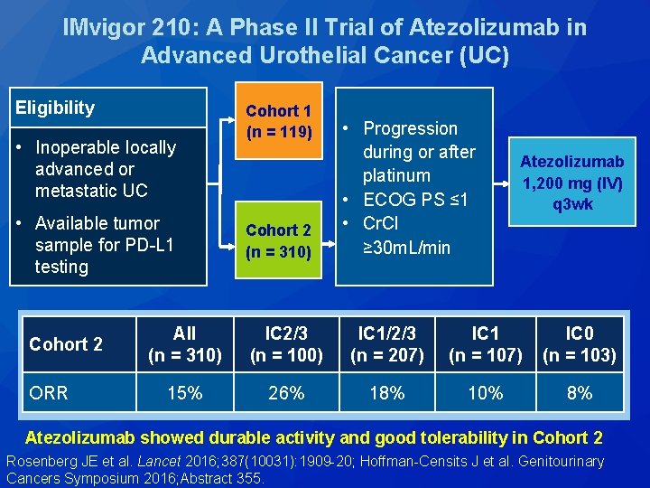 IMvigor 210: A Phase II Trial of Atezolizumab in Advanced Urothelial Cancer (UC) Eligibility