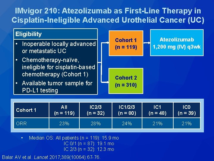 IMvigor 210: Atezolizumab as First-Line Therapy in Cisplatin-Ineligible Advanced Urothelial Cancer (UC) Eligibility •