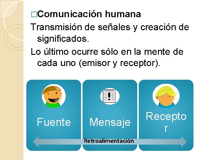 �Comunicación humana Transmisión de señales y creación de significados. Lo último ocurre sólo en �Comunicación humana Transmisión de señales y creación de significados. Lo último ocurre sólo en