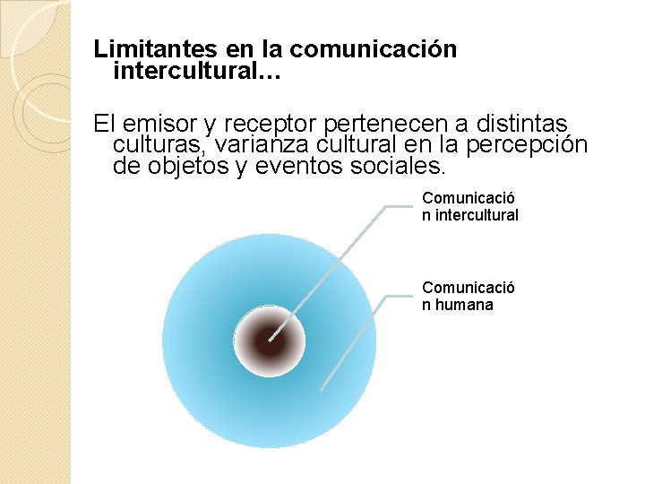 Limitantes en la comunicación intercultural… El emisor y receptor pertenecen a distintas culturas, varianza Limitantes en la comunicación intercultural… El emisor y receptor pertenecen a distintas culturas, varianza