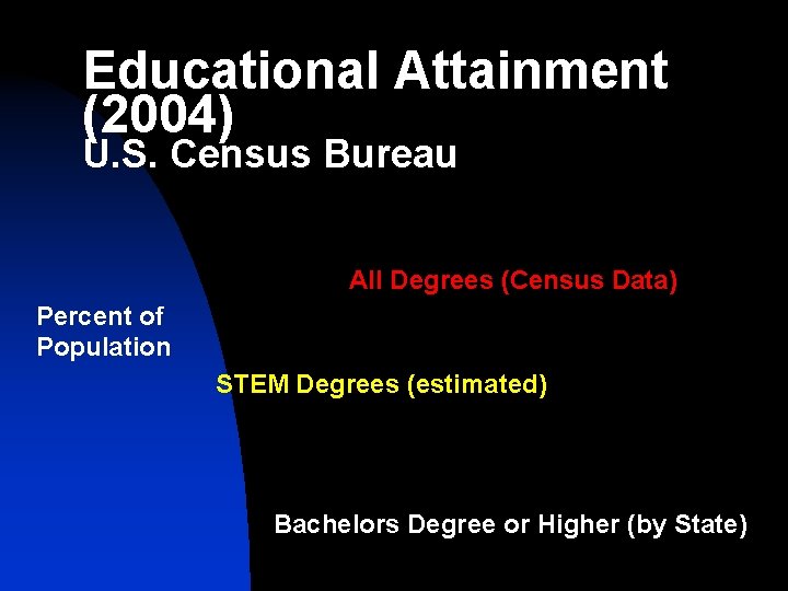 Educational Attainment (2004) U. S. Census Bureau All Degrees (Census Data) Percent of Population