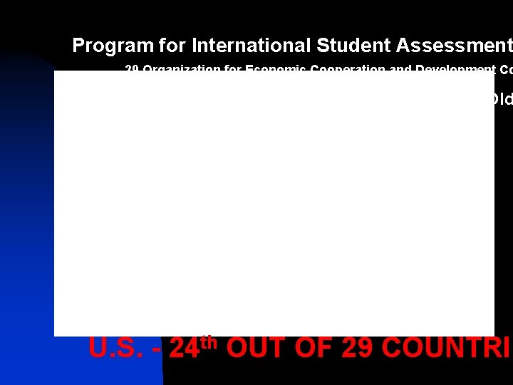 Program for International Student Assessment 29 Organization for Economic Cooperation and Development Co Math