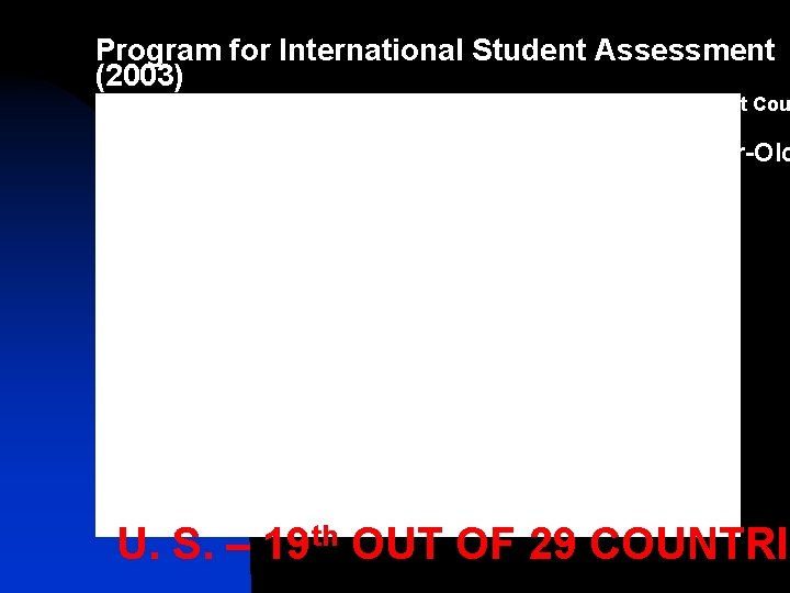 Program for International Student Assessment (2003) 29 Organization for Economic Cooperation and Development Cou