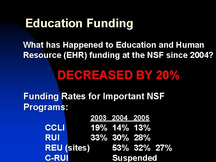 Education Funding What has Happened to Education and Human Resource (EHR) funding at the