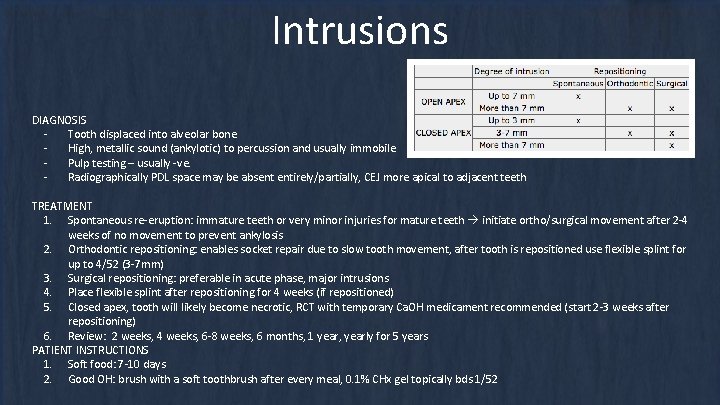 Intrusions DIAGNOSIS Tooth displaced into alveolar bone High, metallic sound (ankylotic) to percussion and Intrusions DIAGNOSIS Tooth displaced into alveolar bone High, metallic sound (ankylotic) to percussion and