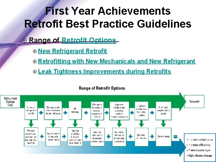 First Year Achievements Retrofit Best Practice Guidelines Range New of Retrofit Options Refrigerant Retrofitting