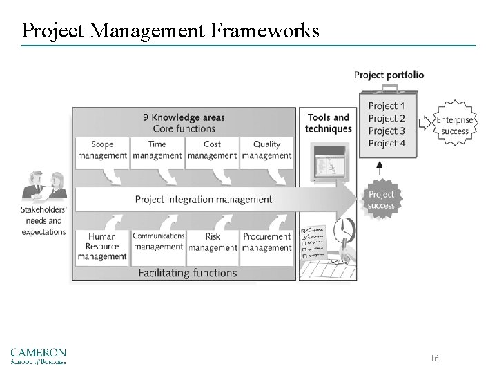 Project Management Frameworks 16 