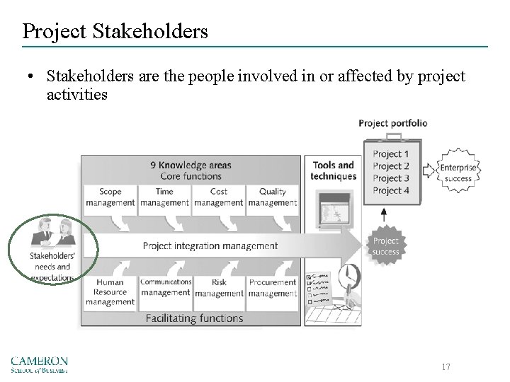 Project Stakeholders • Stakeholders are the people involved in or affected by project activities