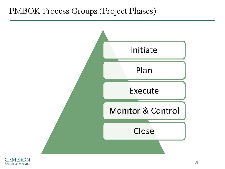 PMBOK Process Groups (Project Phases) Initiate Plan Execute Monitor & Control Close 31 