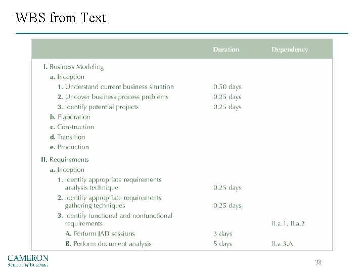 WBS from Text 38 