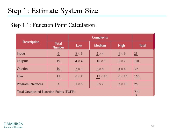 Step 1: Estimate System Size Step 1. 1: Function Point Calculation 42 
