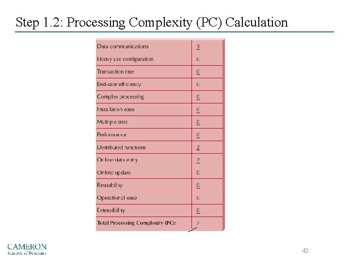 Step 1. 2: Processing Complexity (PC) Calculation 43 