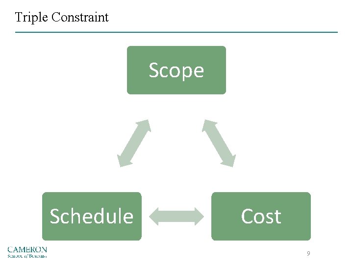 Triple Constraint Scope Schedule Cost 9 